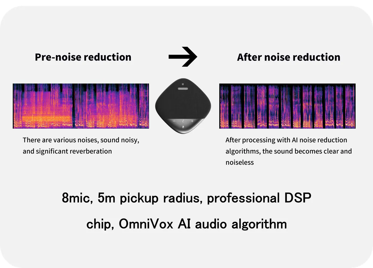 AI noise reduction visual